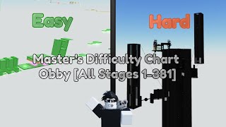 Masters Difficulty Chart Obby All Stages 1381 [upl. by Yeargain]