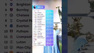 How the PL table shapes up for 202324 ✨ [upl. by Zile]