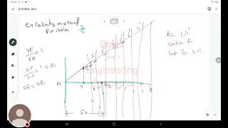 Parabola Ellipse and Hyperbola Eccentricity Method [upl. by Canice]