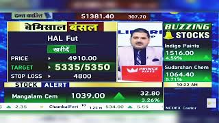 HAL Share News Today HAL Share Latest News  HAL Share News  HAL Share  HAL News  4th Sept 2024 [upl. by Ellesig]