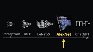 The moment we stopped understanding AI AlexNet [upl. by Aihsoj]