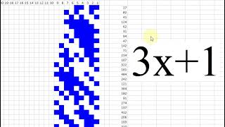 Solved Collatz Conjecture solving using binary representation 3x1 3n1 [upl. by Hullda]