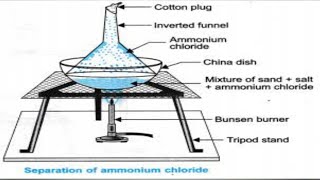 How to separate ammonium chloride from sand [upl. by Tobye]