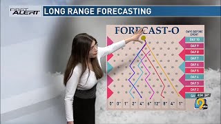 Think Before You Share Long Term Winter Forecasting [upl. by Koren711]