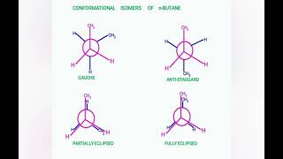 conformational isomers of nButaneconformational isomerism in nButane [upl. by Ahsiak]