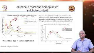 Mineral Admixtures  Pore solution analysis [upl. by Aiderfla]