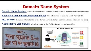 Lecture 41  Learn about Securing DNS Against Threats using DNSSEC  CCSP  CISSP  Exam questions [upl. by Ecnatsnoc]