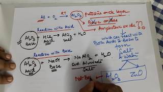 Amphoteric Basic Acidic oxides on reaction with air by Seema Makhijani [upl. by Baniez]