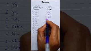 Tenses english basictoadvancespokenenglishcourse education learning [upl. by Ateikan]