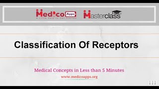 NEET PGTopicClassification of receptorsPhysiology [upl. by Illak943]