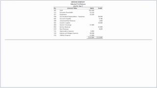 How to Prepare Financial Statements Accounting Principles [upl. by Ramses]