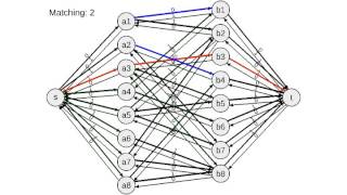 Maximum Matching via the EdmondsKarp Algorithm for Network Flow [upl. by Anihpled751]