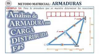 ARMADURA CON CARGA DISTRIBUIDA  E5  MÉTODO MATRICIAL DE RIGIDEZ  HMArmaduras V1  HebMERMA [upl. by Oigaib486]