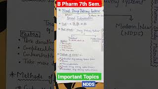 B Pharm 7th Sem  Important Topics amp Units  Novel Drug Delivery System SGpharmastudymaterial [upl. by Siuqramed]