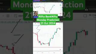 Nifty and BankNifty Prediction for Monday 21 Oct 2024 shorts niftyprediction niftytommorow [upl. by Ayotol99]