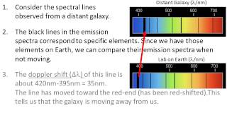 Using redshift to measure velocity of galaxies [upl. by Haskell]