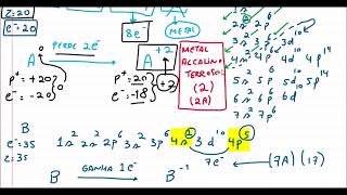 Têmse dois elementos químicos A e B com números atômicos iguais a 20 e 35 respectivamente [upl. by Neelram]