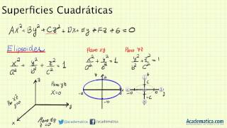 Superficies Cuadraticas  Elipsoide  Superficies en 3D [upl. by Niwdla54]