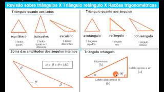 Razões Trigonométricas  Introdução Trigonometria 11º ano [upl. by Cobbie]