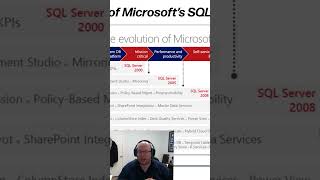 Demystifying SQL Server Licensing [upl. by Fidellia]