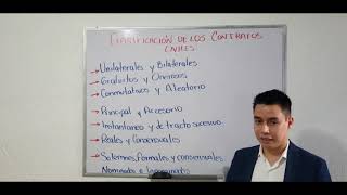 Clasificación de los Contratos Civiles [upl. by Shelley67]