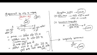 B Law Lecture 28  Agreements expressly declared as void [upl. by Ispep]