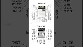 ESP32 vs ESP8266 10s Learning Part 2 what is deference between esp32 amp esp8266 pinout shorts 10s [upl. by Lenoyl]