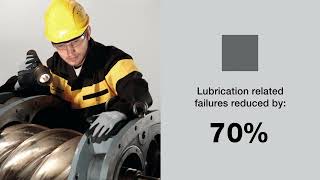 Improving Operational Efficiency with Klüber Lubrication [upl. by Nylirem]