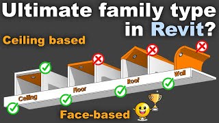 FaceBased Families in Revit Tutorial [upl. by Ylam928]