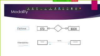 ER model part 3 minmax cardinality optionalmandatory modality associative entity [upl. by Anasxor]