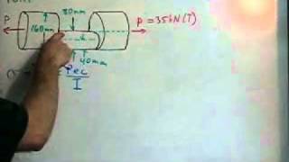 Eccentric Loading Problem [upl. by Rozalie690]