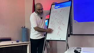 Part 1  Fundamental Principles of Mechanical Ventilation  Dr Assediq Ammar [upl. by Onitsoga184]