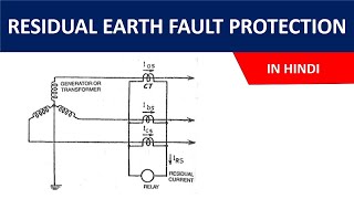 Residual Earth fault Protection in Hindi [upl. by Eletnahs]