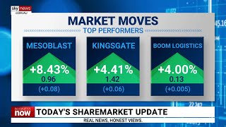 Mesoblast’s ‘topsy turvy’ run continues as stock rises over eight per cent [upl. by Enimajneb]