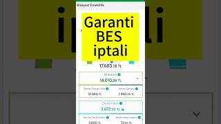 Garanti BES iptali [upl. by Zohara]