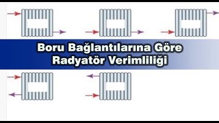 Boru Bağlantılarına Göre Radyatör Verimliliği [upl. by Neelya585]