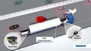 WABCO CAN Signal Repeater and EBS for extra long trucks  Intelligent Trailer Program [upl. by Ainegul895]