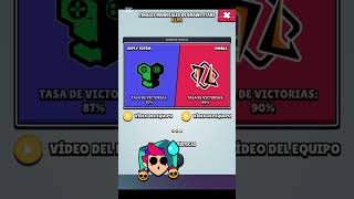 Predicciones día 3 Brawl Stars championship Chesterofficial123 [upl. by Chesna322]