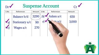 Rectification of errors in accounting Rectifying journal entries and suspense account [upl. by Atkins]