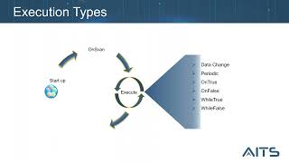 Scripting Overview for AVEVA System Platform Webinar [upl. by Auahsoj]