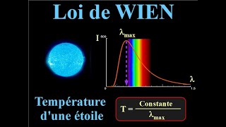 Loi de WIEN  Application  Déterminer la TEMPERATURE dune ETOILE  PHYSIQUE 1ère [upl. by Cigam]