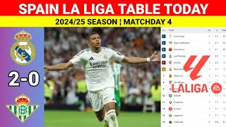 Spain La Liga Table Updated Today ¦ REAL MADRID vs REAL BETIS ¬ La Liga 202425 Table amp Standings [upl. by Selina323]