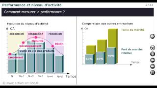 Cas pratique 23  Leffet de levier [upl. by Yknarf]