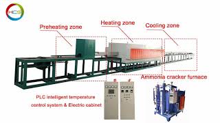 continuous stainless steel tubes bright annealing furnace [upl. by Dav]