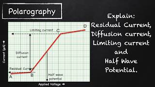 Explain­ Residual Current Diffusion current Limiting current and Half Wave Potential [upl. by Okeim]