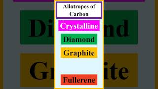 Allotropes of carbon shorts [upl. by Allecnirp401]