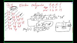 Chem 110 Lecture 91124 Ch 4 and 6 [upl. by Gilliam]