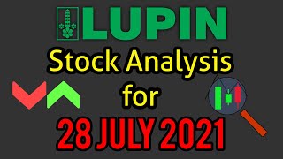 Lupin target 28 July 2021  Lupin Share News  Stock Analysis  Nifty today [upl. by Gnouhk835]