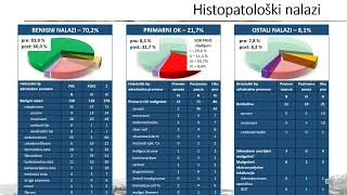 Doktorat Zoran Vilendečić  Dijagnostičko terapijski značaj prediktivnih modela u preoperativnoj [upl. by Obala]