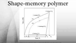 Shapememory polymer [upl. by Annohsed374]